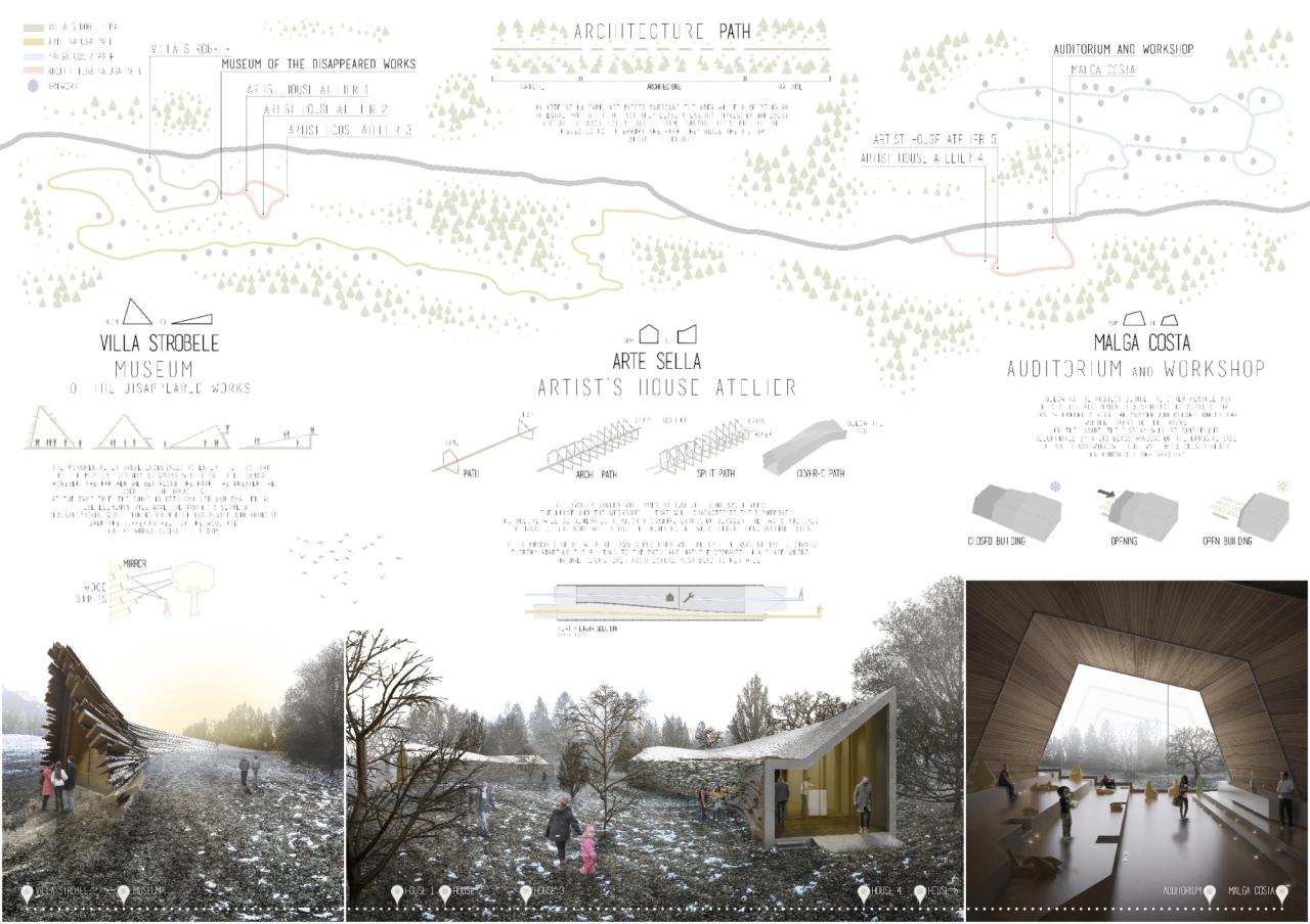 Yac architecture