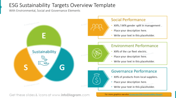 Jll esg