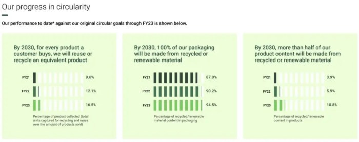 Dell and sustainability
