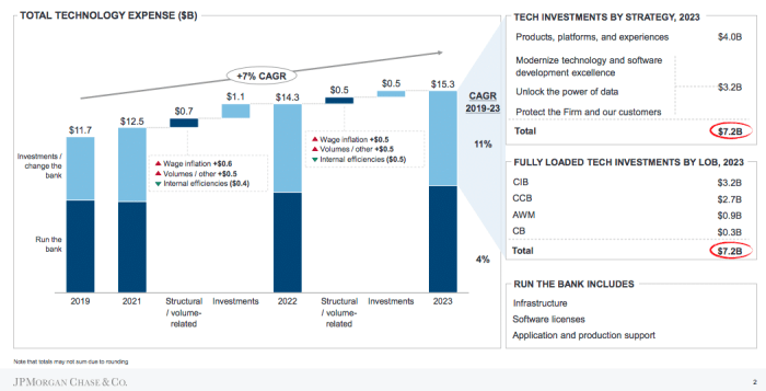 Jpm sustainability