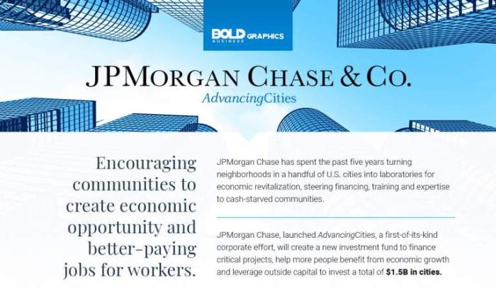 Jp morgan sustainability