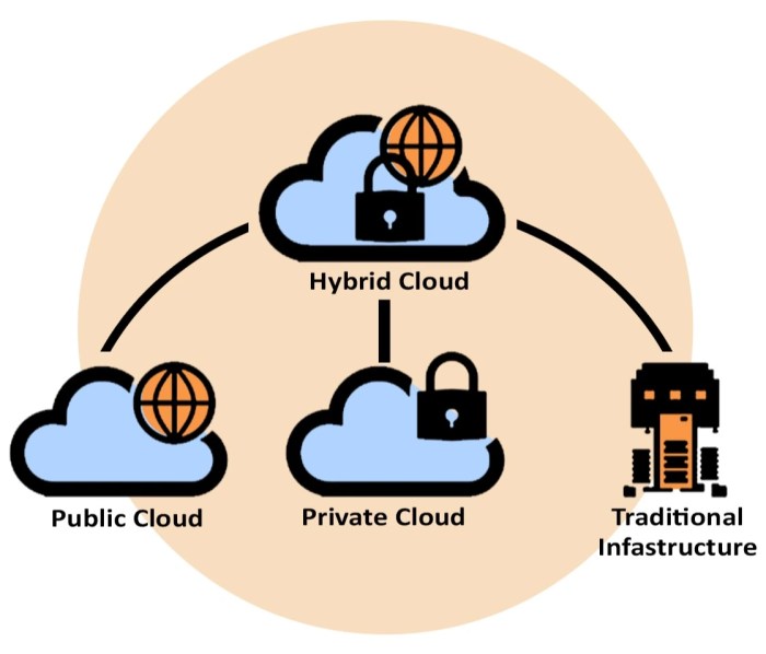Devops cloud architect