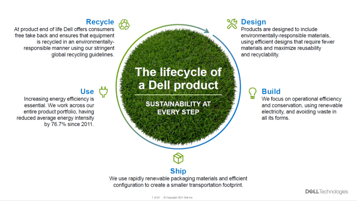 Dell sustainability