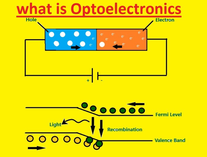 Optoelectronics